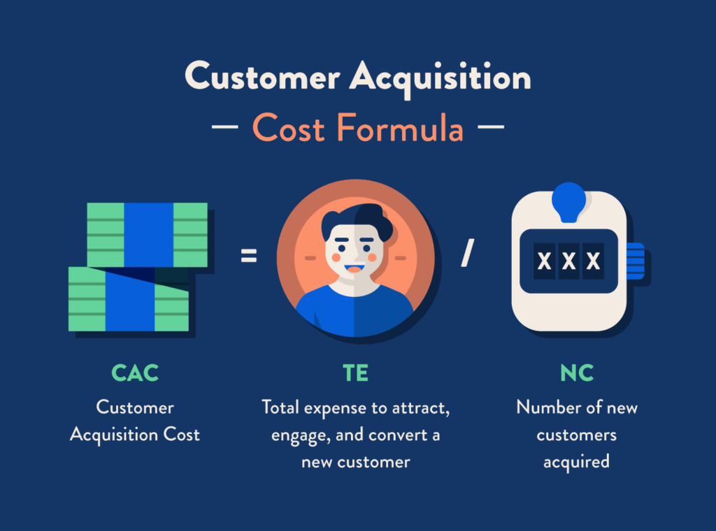 How To Calculate and Reduce Your Customer Acquisition Cost (CAC) - The Ultimate Guide 2023